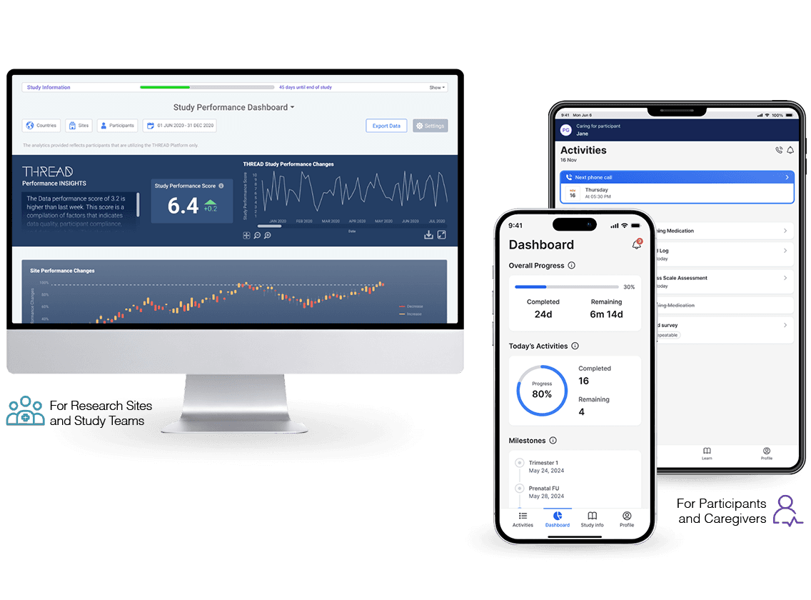 THREAD platform dashboard across desktop and mobile devices